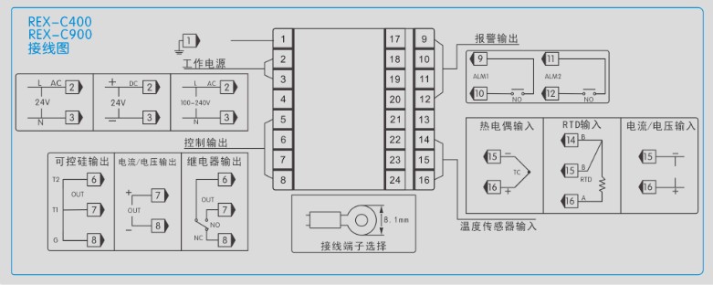 工業溫控器